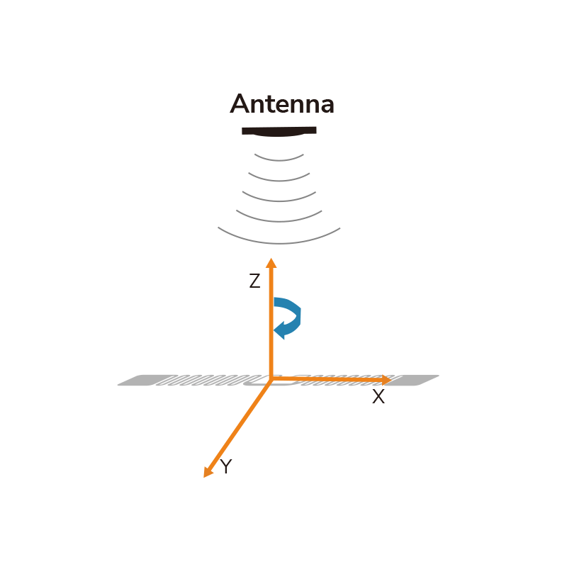 超高频RFID ARC认证铜版纸标签,Impinj® Monza® R6-P,RS-U6C-CP-1174 ARC 认证 UHF RFID 标签的方向灵敏度测试结果 – 第二部分