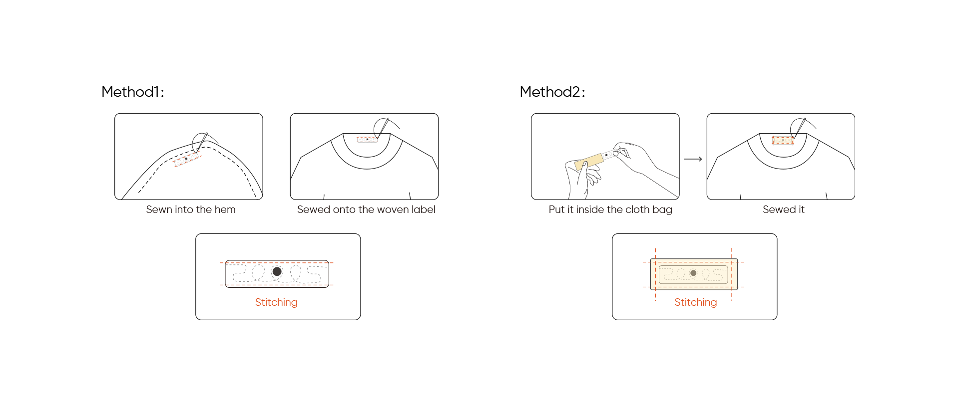 UHF RFID Laundry Tag Textile NXP UCODE 9 58 15 1.5 mm