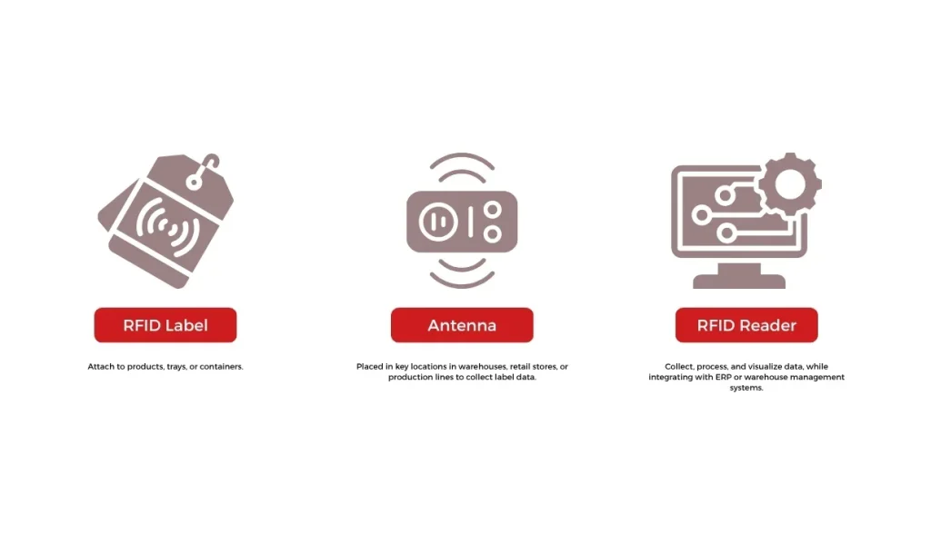 How RFID Reduce Stockouts and Streamline Inventory Management
